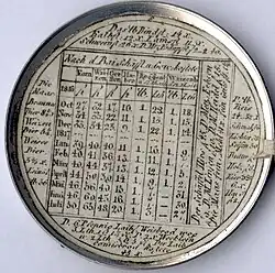 Tinnen medaille die de voedselprijzen van 1816 toont
