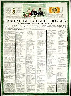 de Tableau de la Garde Royale du Périgord Quercy et Agenais" uit 1813