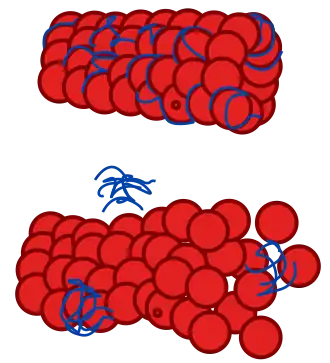 Diagram van een gezonde microtubulus (boven) en een die is aangetast door tauopathie