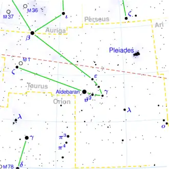 De locatie van Lambda Tauri
