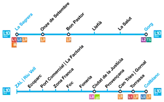 Routekaart van de Lijn 10 Blauwe lijn