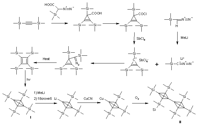 figuur 3: synthese van Tetrakis(trimethylsilyl)tetrahedraane en het dimeer
