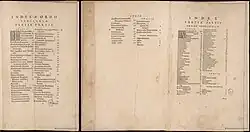 Index Theatrum III (1640)