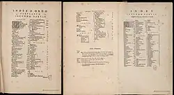 Index Theatrum II (1640)