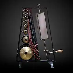 De klankanalysator van Koenig