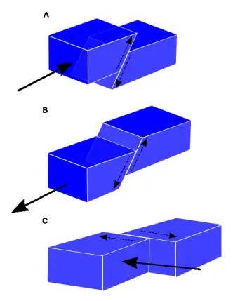 Verschillende soorten breuken