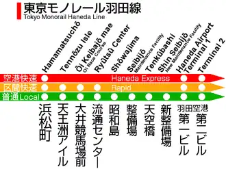 Schematische weergave