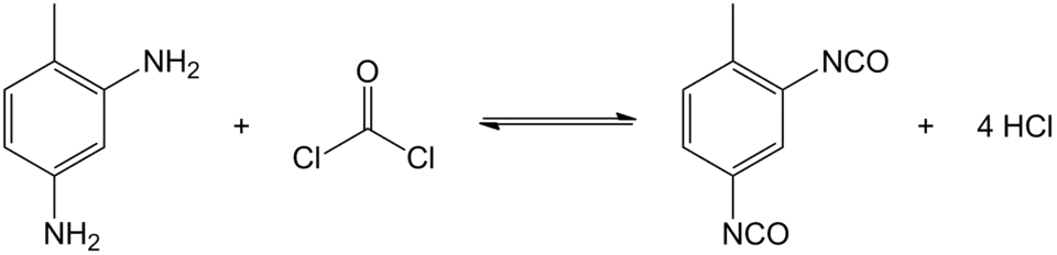 Synthese van 2,4-tolueendi-isocyanaat