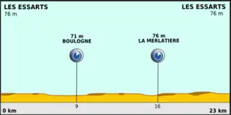 Ronde van Frankrijk 2011/Tweede etappe
