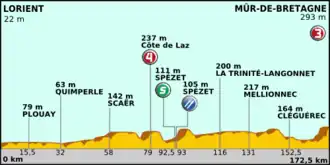 Ronde van Frankrijk 2011/Vierde etappe