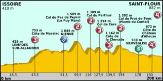 Ronde van Frankrijk 2011/Negende etappe