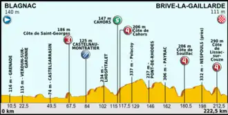 Ronde van Frankrijk 2012/Achttiende etappe