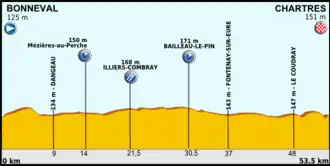Ronde van Frankrijk 2012/Negentiende etappe