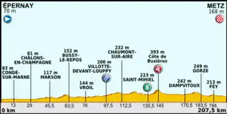 Ronde van Frankrijk 2012/Zesde etappe