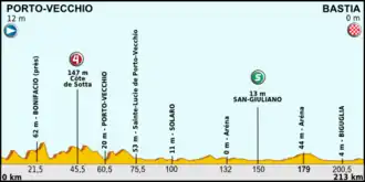 Ronde van Frankrijk 2013/Eerste etappe