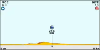 Ronde van Frankrijk 2013/Vierde etappe