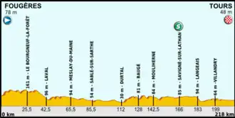 Ronde van Frankrijk 2013/Twaalfde etappe