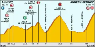 Ronde van Frankrijk 2013/Twintigste etappe
