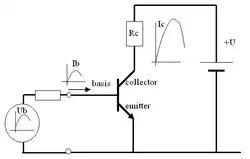 Transistor als stroomversterker