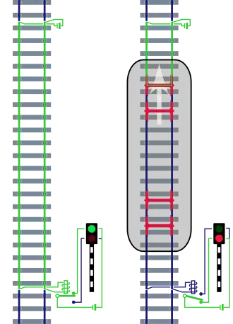 schema spoorstroomloop
