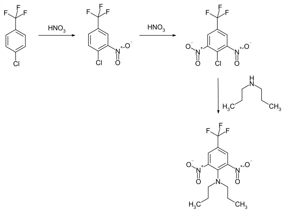 Synthese van trifluraline