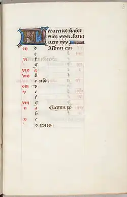 (Eerste deel van) maart in het Trivulzio-getijdenboek