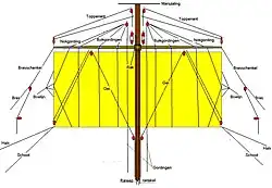 (bijna) alle lijnen die nodig zijn om een grootzeil van een dwarsgetuigd schip te bedienen