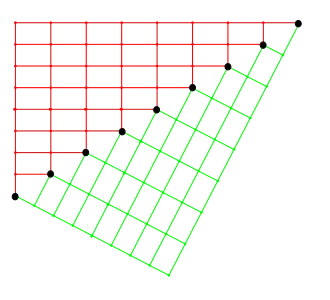 Schematische weergave van twee korrels (rood en groen) die een tweeling vormen op het gemeenschappelijke kristalvlak (zwarte stippen).
