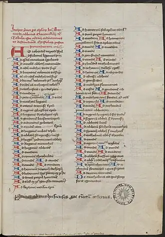 Folio 1 r. Bevat het grootste deel van de index van de brieven van Sint-Bernard. Onderaan het folio bevindt zich een inscriptie waarin het bezit van het kartuizerklooster Nieuwlicht. Hiernaast is een later toegevoegd stempel van de Universiteit Utrecht te zien.