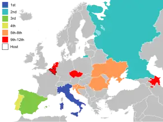 Gekwalificeerde landen