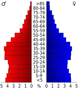 Bevolkingspiramide Adams County