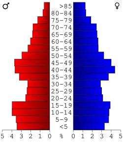 Bevolkingspiramide Adams County