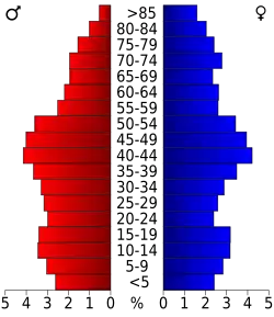 Bevolkingspiramide Belmont County