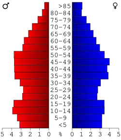 Bevolkingspiramide Breckinridge County