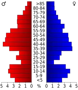 Bevolkingspiramide Broadwater County