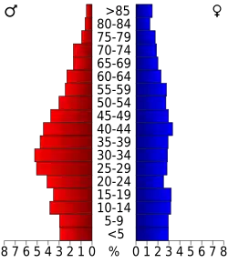 Bevolkingspiramide Calhoun County