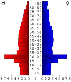 Bevolkingspiramide Calloway County