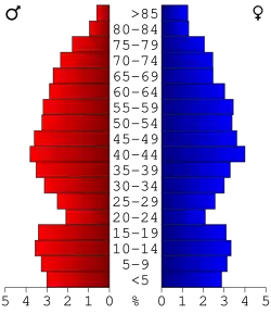 Bevolkingspiramide Cheboygan County