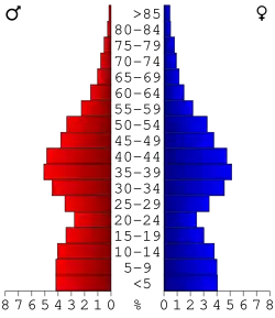 Bevolkingspiramide Cherokee County