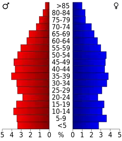Bevolkingspiramide Cleburne County