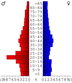 Bevolkingspiramide Cooper County