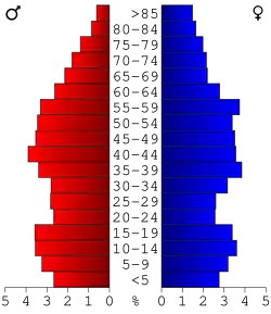 Bevolkingspiramide Crittenden County