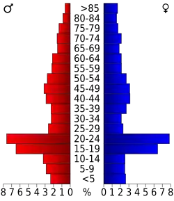 Bevolkingspiramide Dawes County