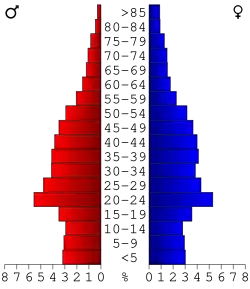 Bevolkingspiramide Fayette County