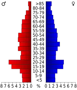 Bevolkingspiramide Gilmer County