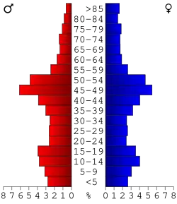 Bevolkingspiramide Jefferson County