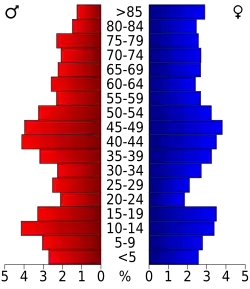 Bevolkingspiramide Jefferson County