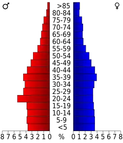 Bevolkingspiramide Jefferson County