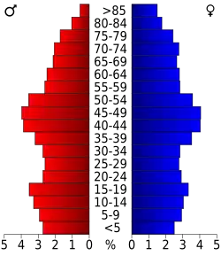 Bevolkingspiramide Jefferson County