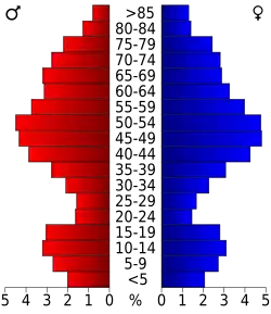 Bevolkingspiramide Jefferson County